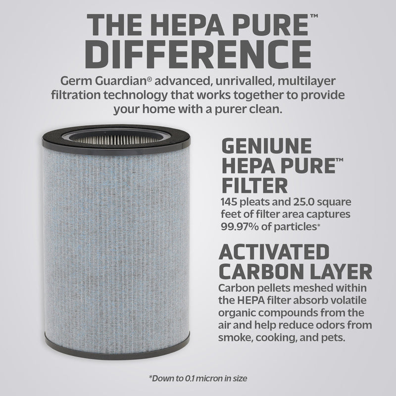 GermGuardian FLT9400 True HEPA GENUINE Replacement Filter K